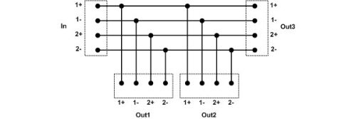 SpeakPort speakON elosztó