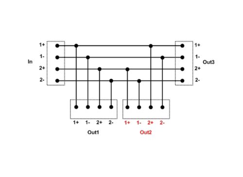 SpeakPort1x speakON elosztó