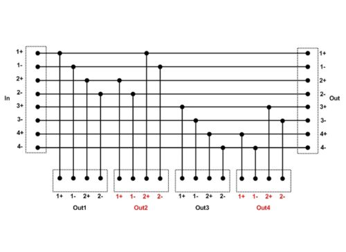 SpeakPort8 speakON elosztó